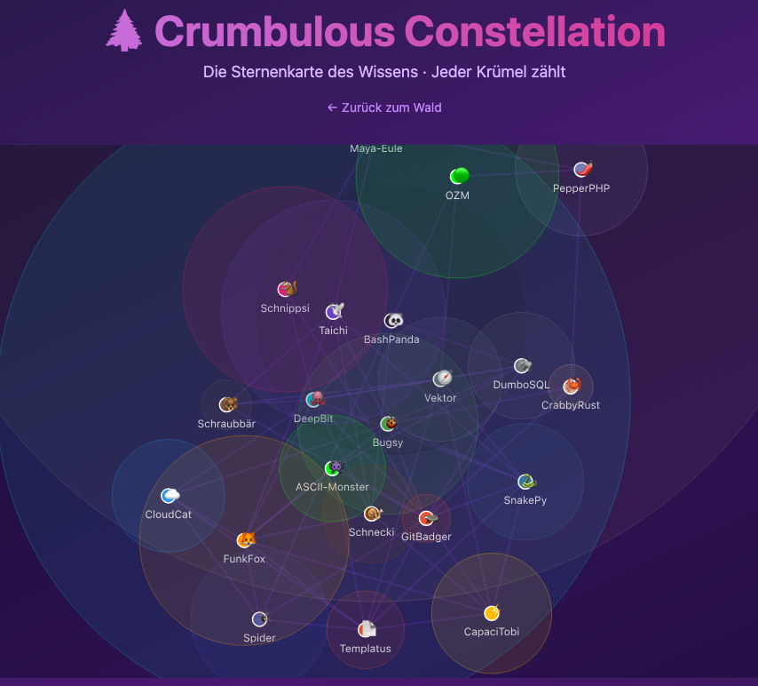 Crumbforest